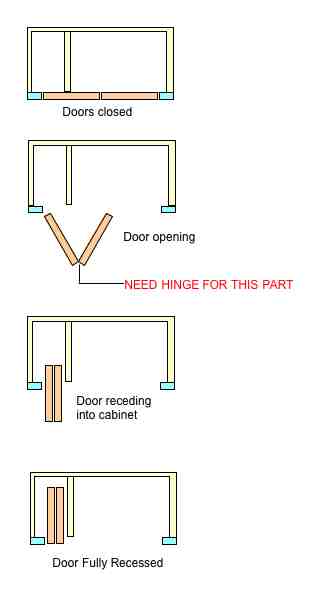 Concealed Bi Fold Hinges Woodweb S Cabinetmaking Forum
