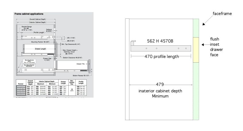 Drawer Slide Adjustment For Flush Inset, How To Build Inset Cabinet Drawers