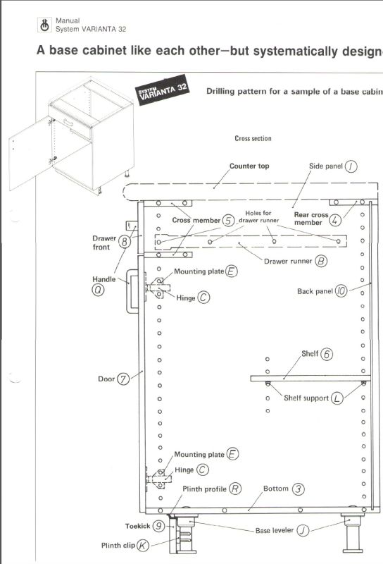 Vocabulary For Frameless Cabinet Parts