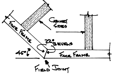 Joining Cabinets At A 45 Degree Angle