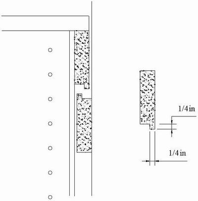 Recessed Or Flush Cabinet Backs